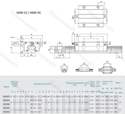 Блок HGW 25 CCZAH в Москве