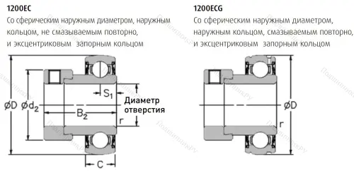 Подшипник 1235-1.1/4 ECG в Москве