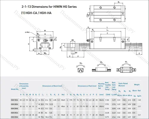 Блок системы линейного перемещения HGH 20 CAZAH в Москве